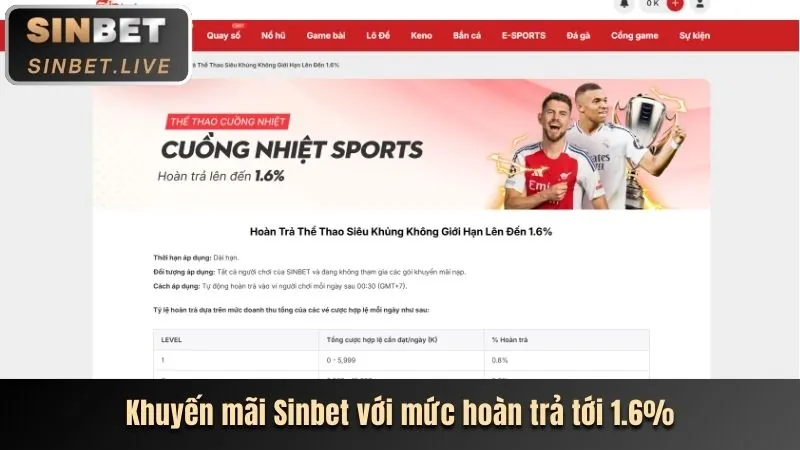 Các chương trình khuyến mãi và ưu đãi hấp dẫn từ nbet chính thức